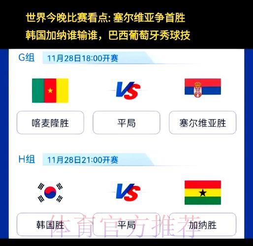 世界杯激战实时播报,多场赛事比分同步直播 世界杯激战实时播报,多场赛事比分同步直播