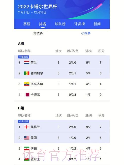 世界杯最新比分查询官方入口