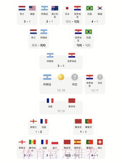世界杯最新比分查询官方入口