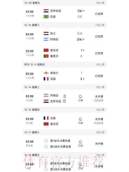 世界杯最新比分查询官方入口