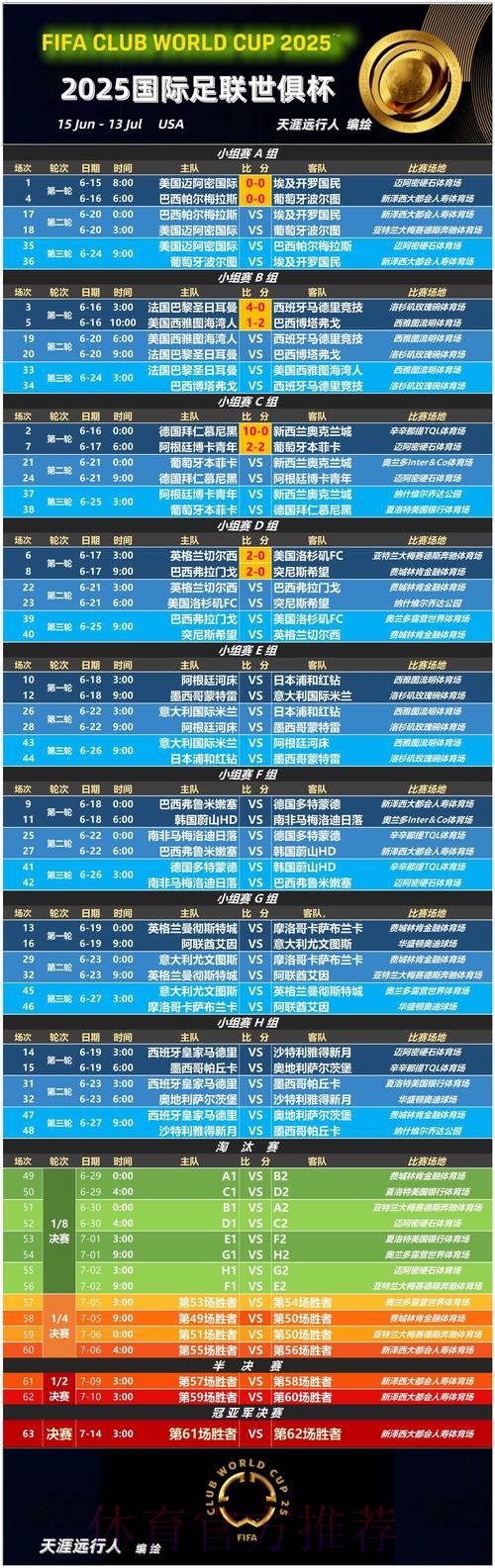 全面解析世界杯赛程数据 全面解析世界杯赛程数据
