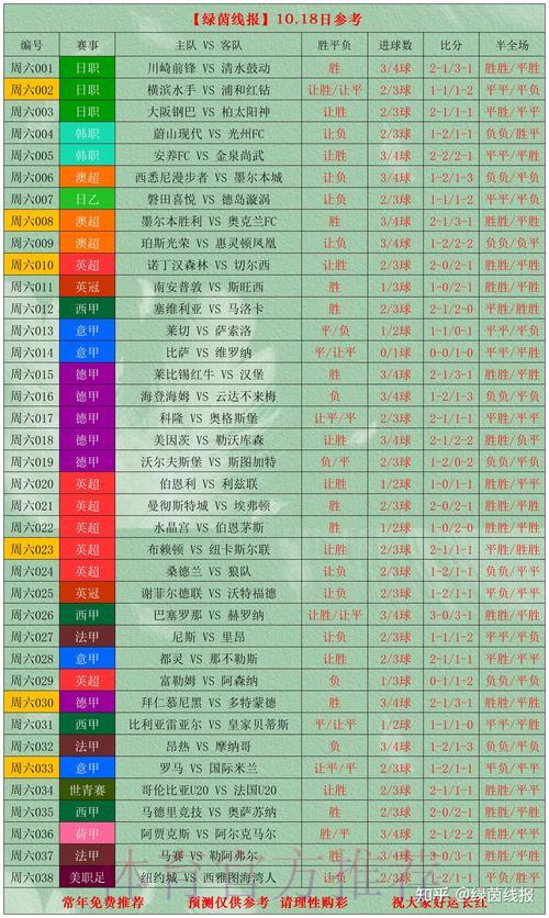 世界杯让球盘分析:专家深度解读进球与失球走势 世界杯让球盘分析:专家深度解读进球与失球走势