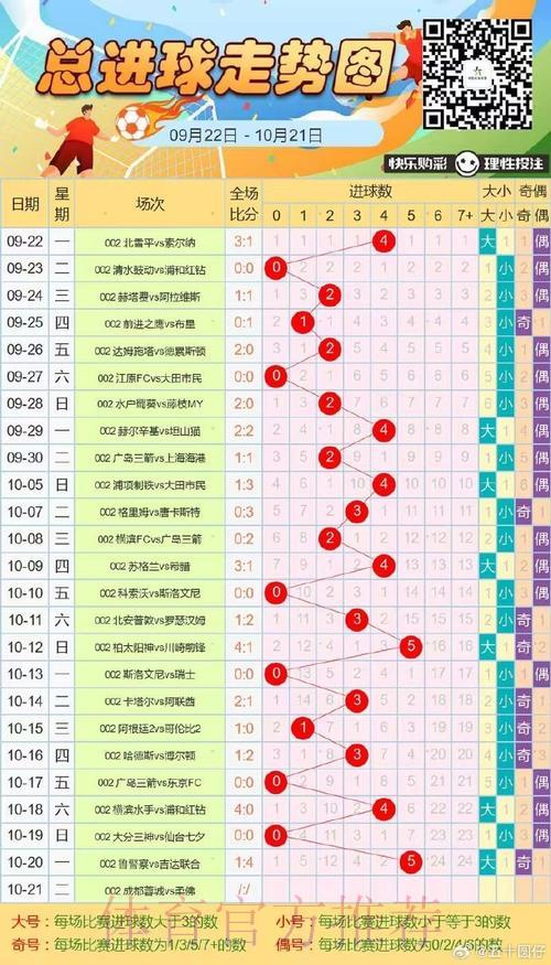 世界杯让球盘分析:专家深度解读进球与失球走势 世界杯让球盘分析:专家深度解读进球与失球走势