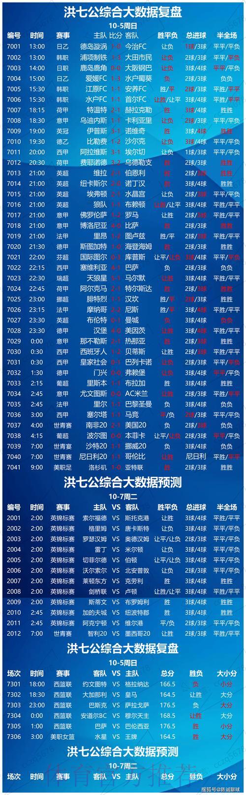 世界杯让球盘分析:专家深度解读进球与失球走势 世界杯让球盘分析:专家深度解读进球与失球走势
