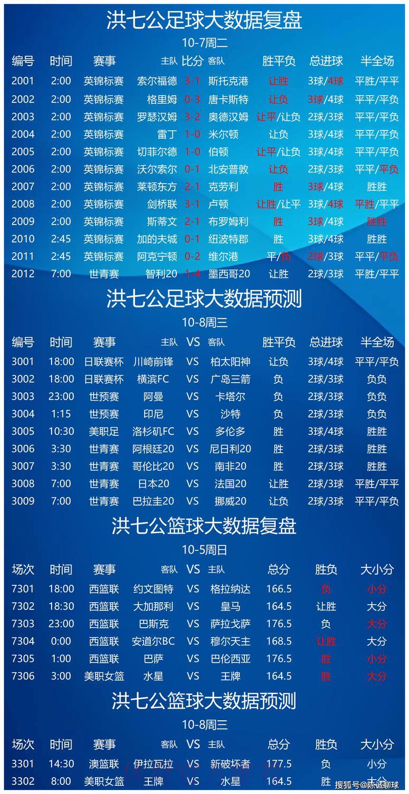 世界杯竞猜指南：深度数据解析助你预判赛事胜负