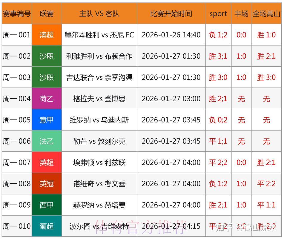 世界杯竞猜指南：深度数据解析助你预判赛事胜负