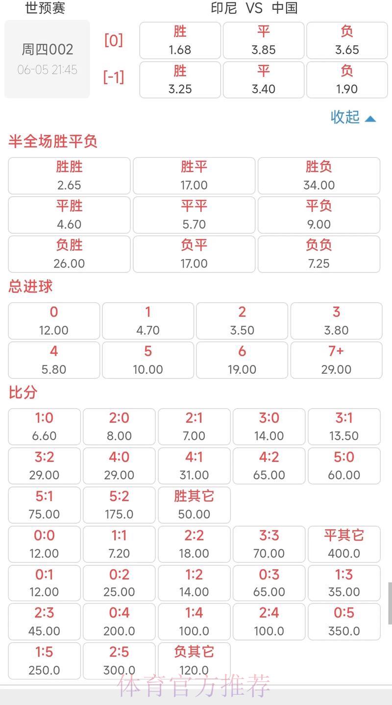 世界杯竞猜全解析:赔率深度解读与赛事走势前瞻 世界杯竞猜全解析:赔率深度解读与赛事走势前瞻