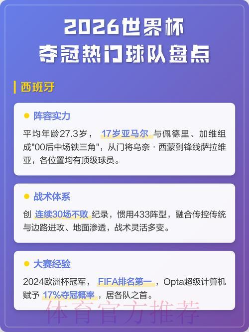 2026年世界杯夺冠热门球队投注排名深度解析